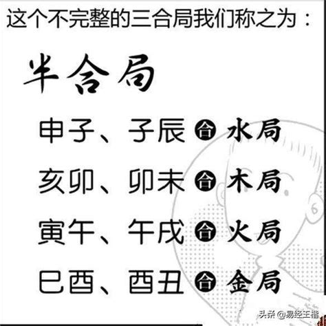 子辰合|半合局最复杂也最重要，通熟了半合局才能更好的读懂命局